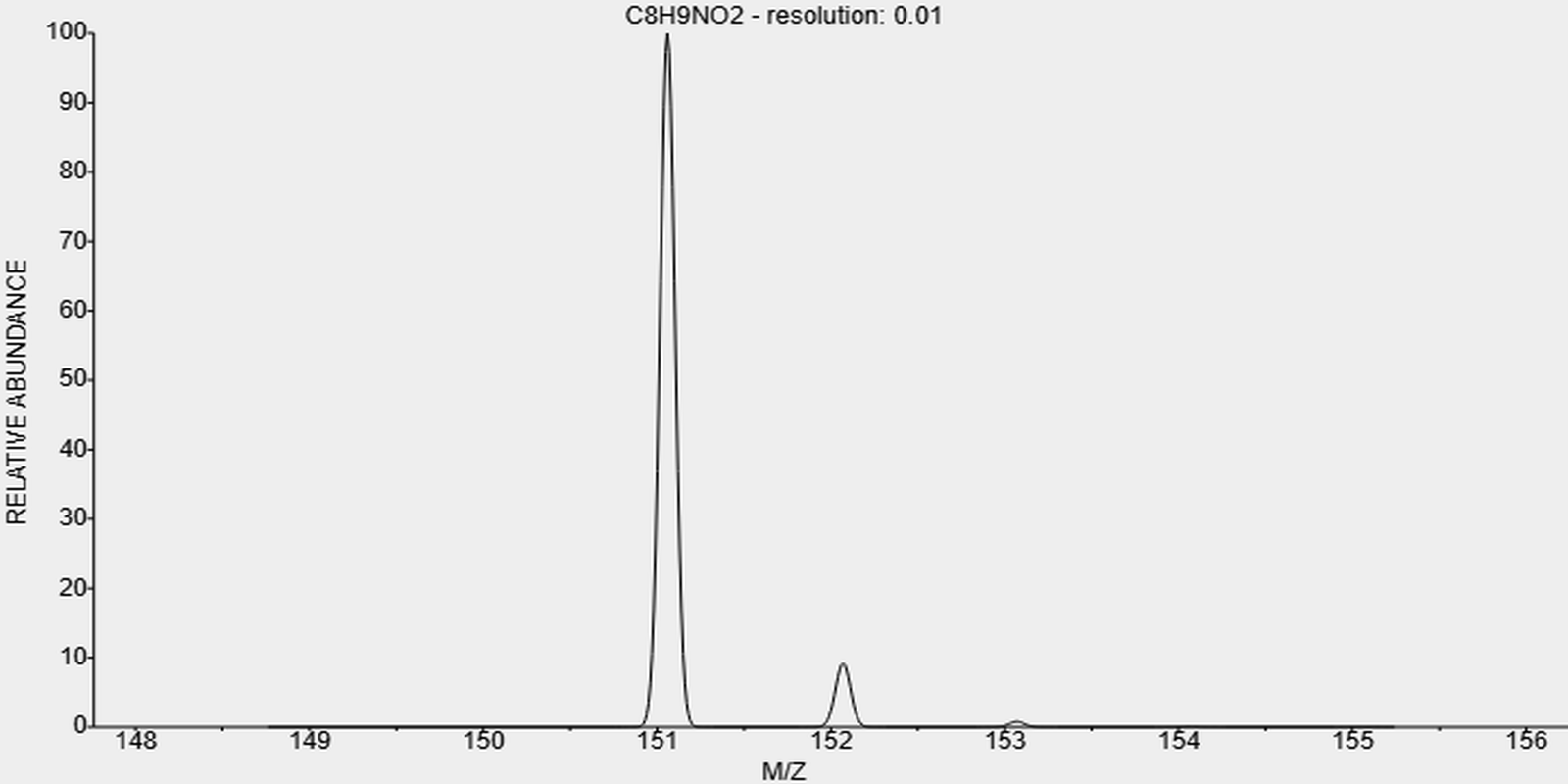 t-4389-45-1-2-Amino-3-methylbenzoic acid t-4389-45-1-2-Amino-3-methylbenzoic acid